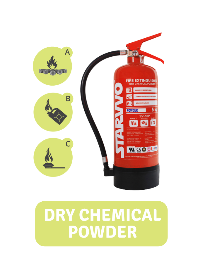 Refill / Isi Ulang Alat Pemadam Api di Bali