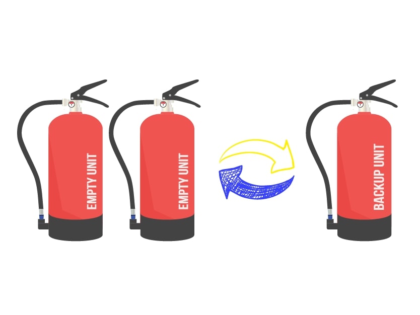 Harga Refill / Isi Ulang Alat Pemadam Api di Bali