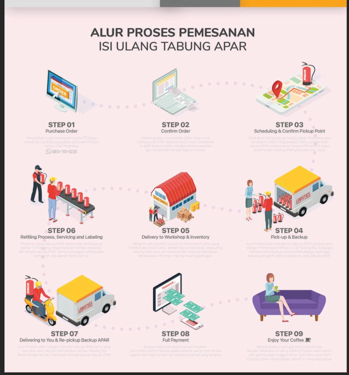 alur proses pemesanan