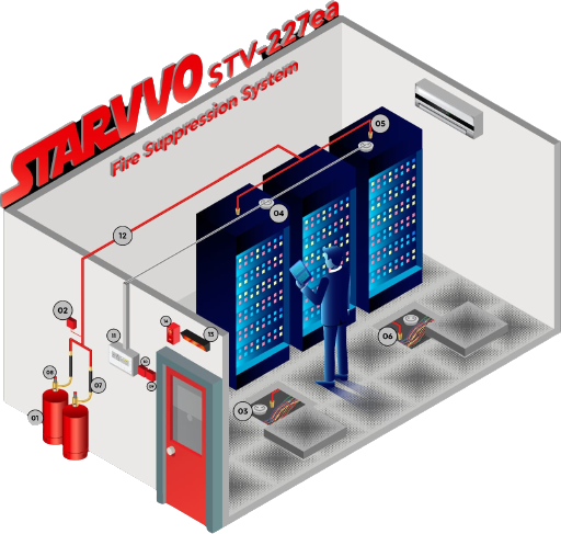 SOP Preventive Maintenance FM200 Fire Suppression System