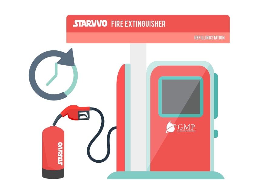 refill / isi ulang alat pemadam api