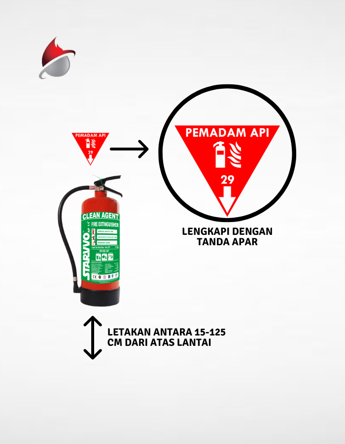 Jual Alat Pemadam Api AF-11 Clean Agent