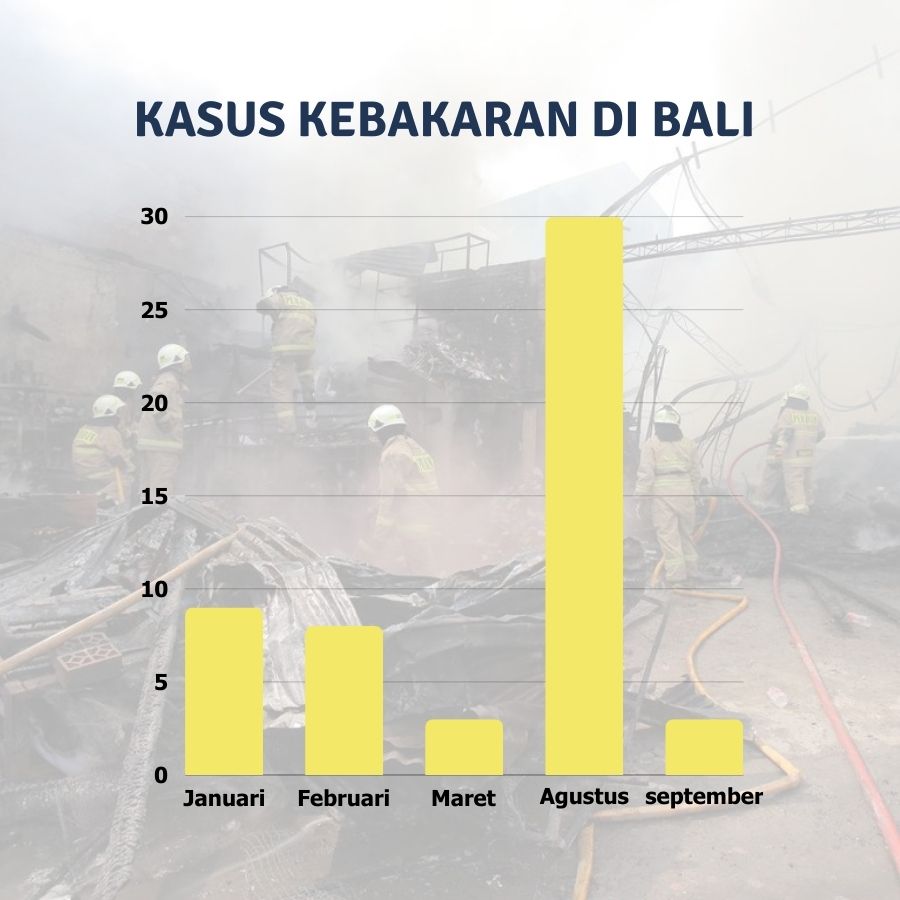 kasus kebakaran di bali 2023