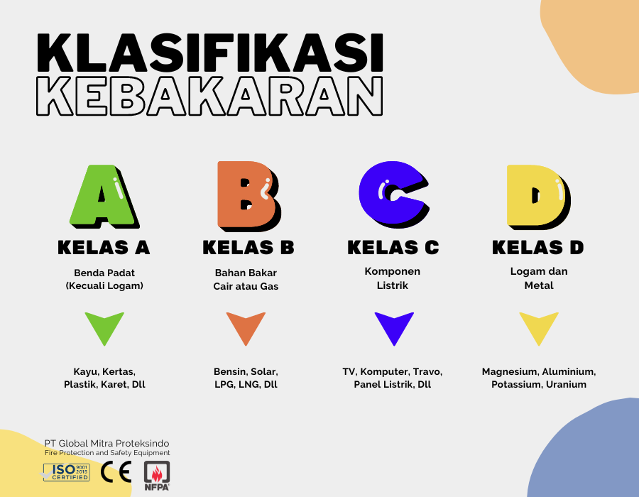 Alat Pemadam Api STARVVO CO2 (Karbon Dioksida)